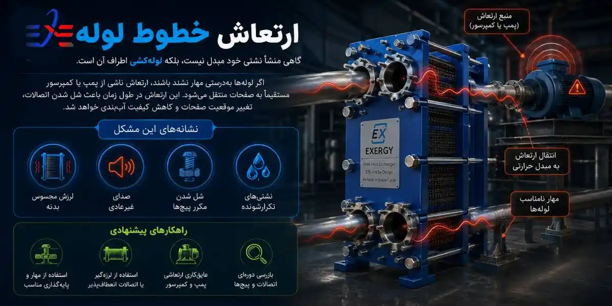 خط لوله مبدل حرارتی صفحه ای واشردار خط لوله مبدل حرارتی صفحه ای واشردار