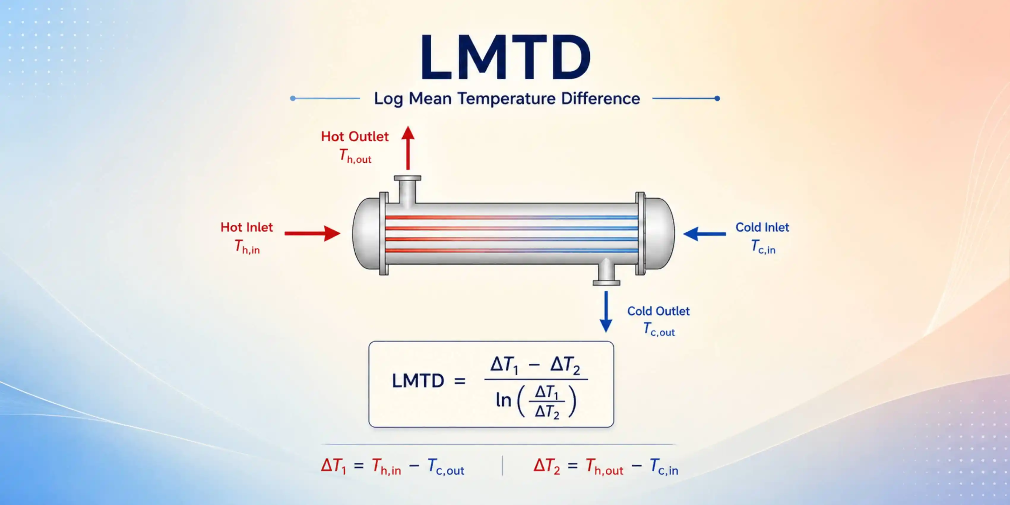 محاسبه LMTD در مبدل حرارتی