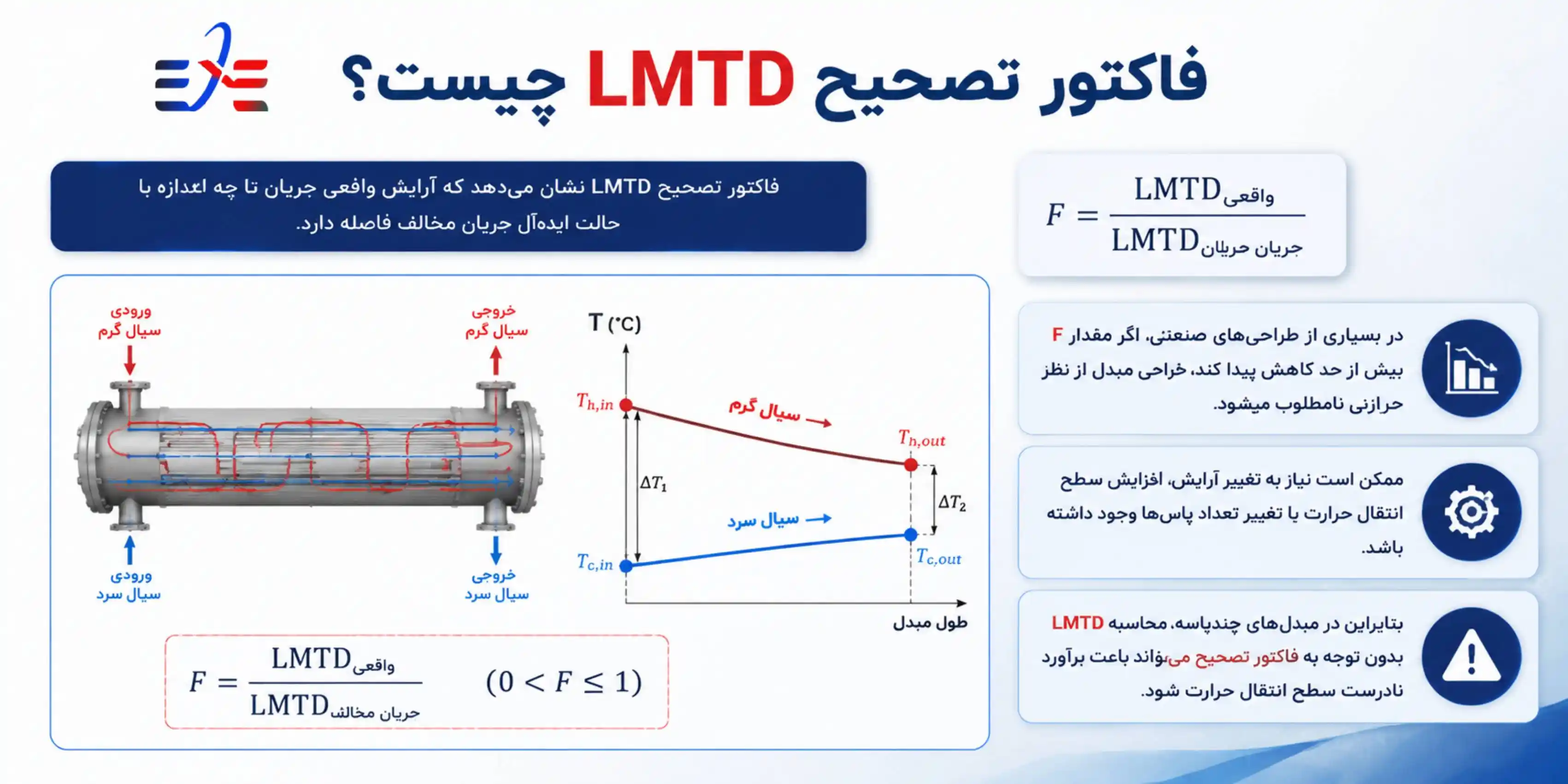فاکتورLMTD -2