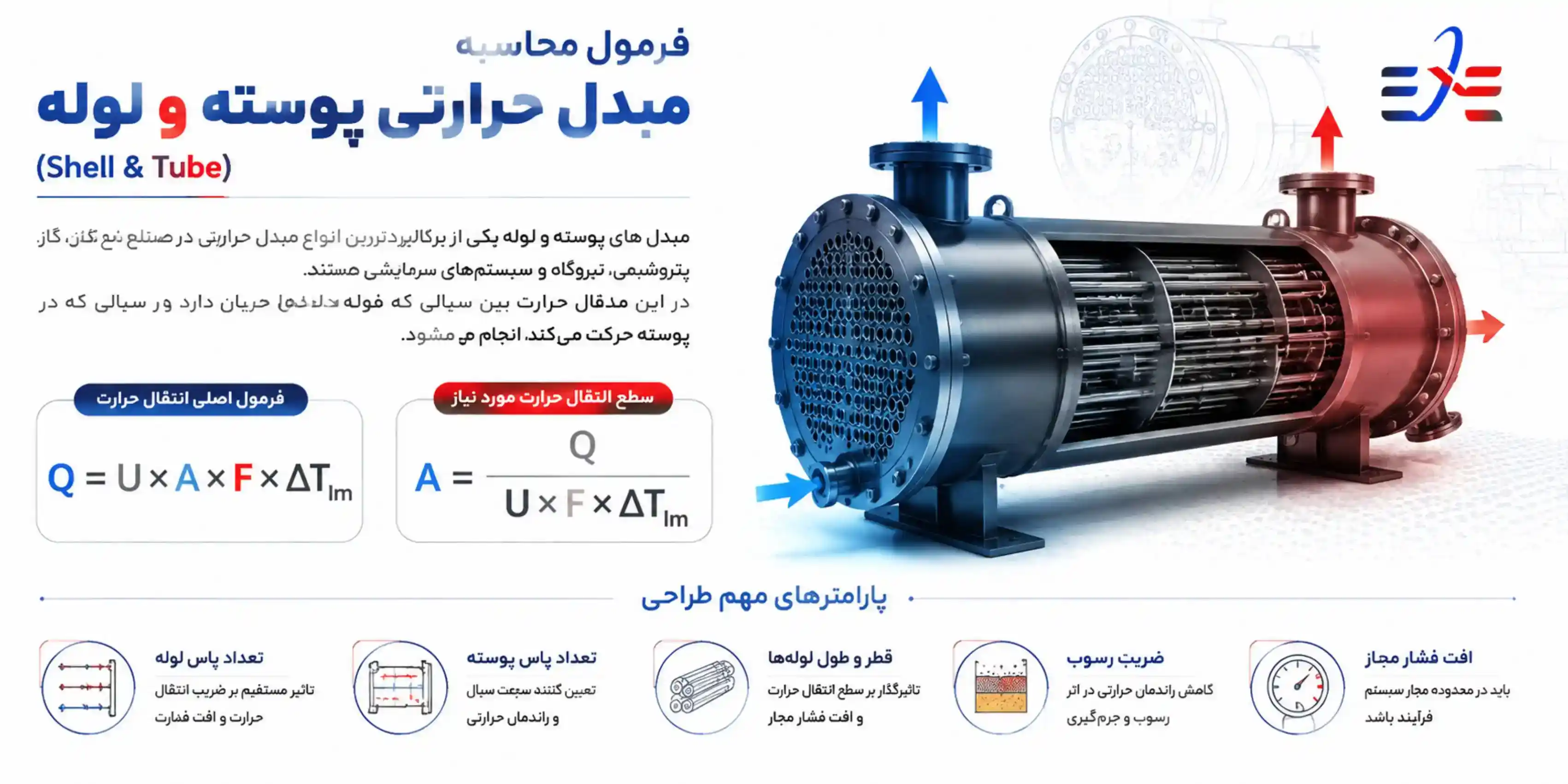 محاسبات مبدل حرارتی پوسته و لوله