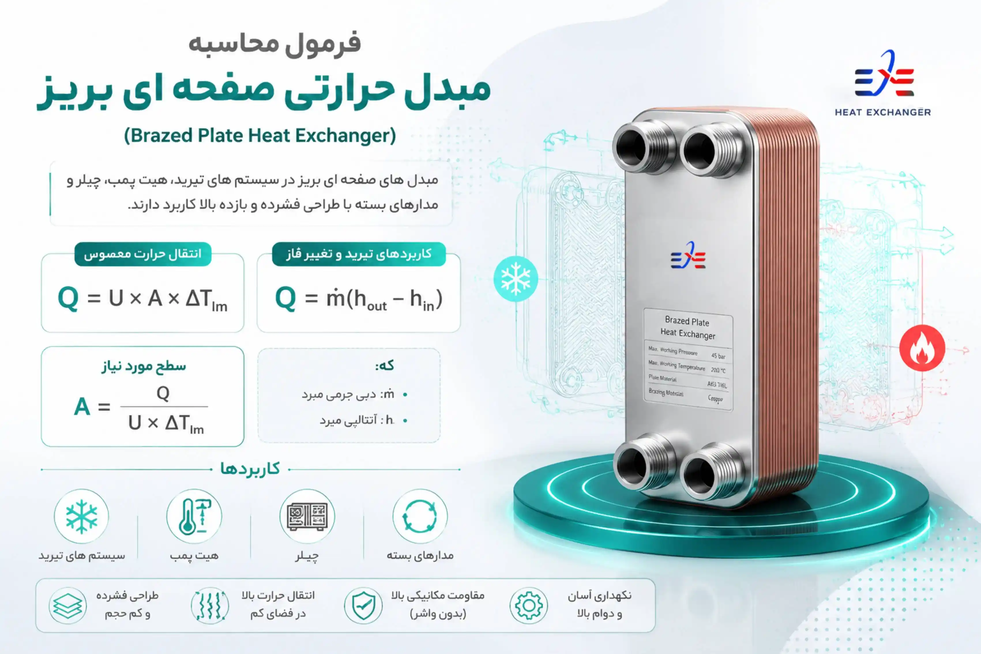 مبدل حرارتی صفحه ای بریز فرمولات
