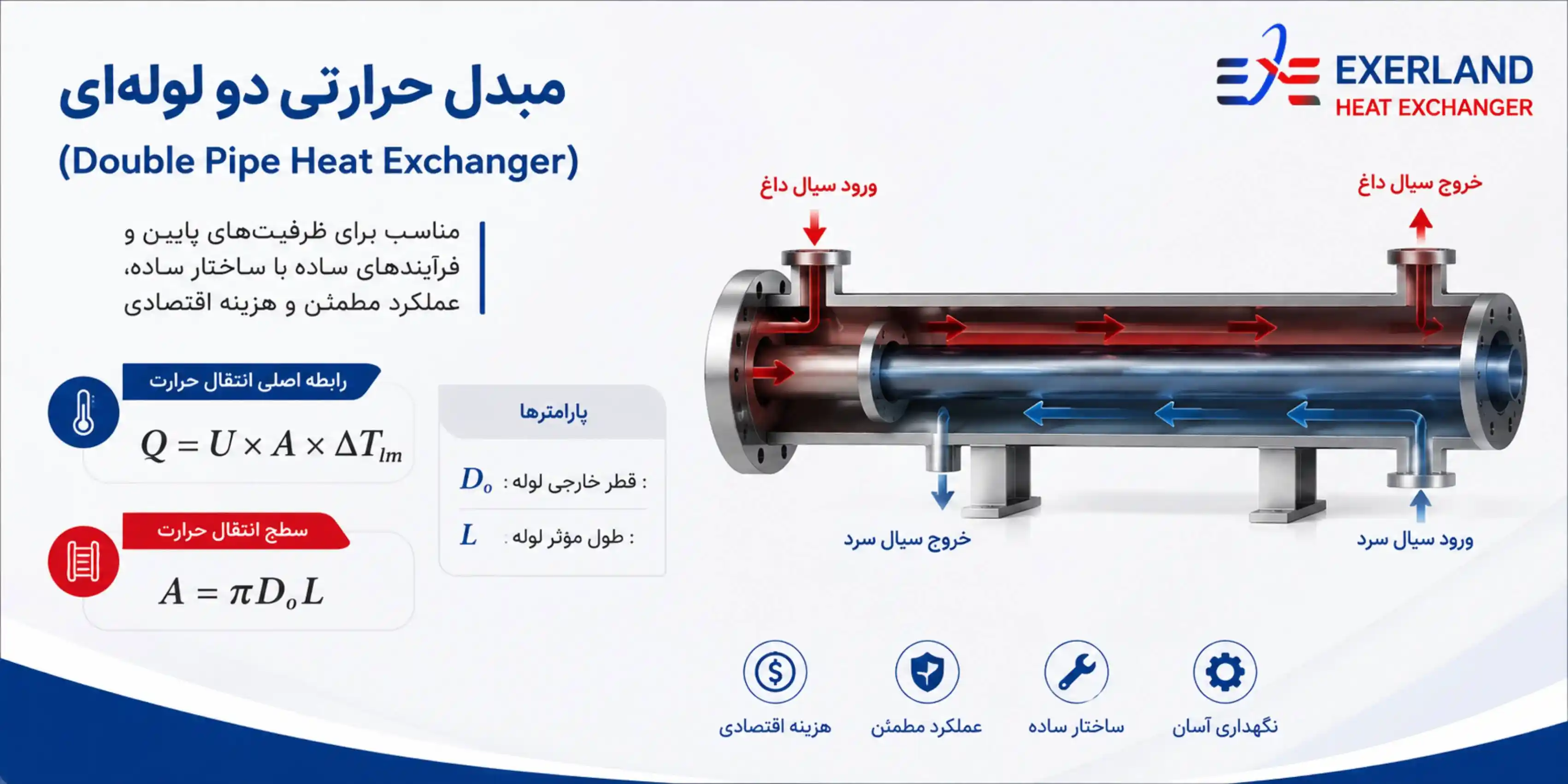محاسبات مبدل دو لوله ای