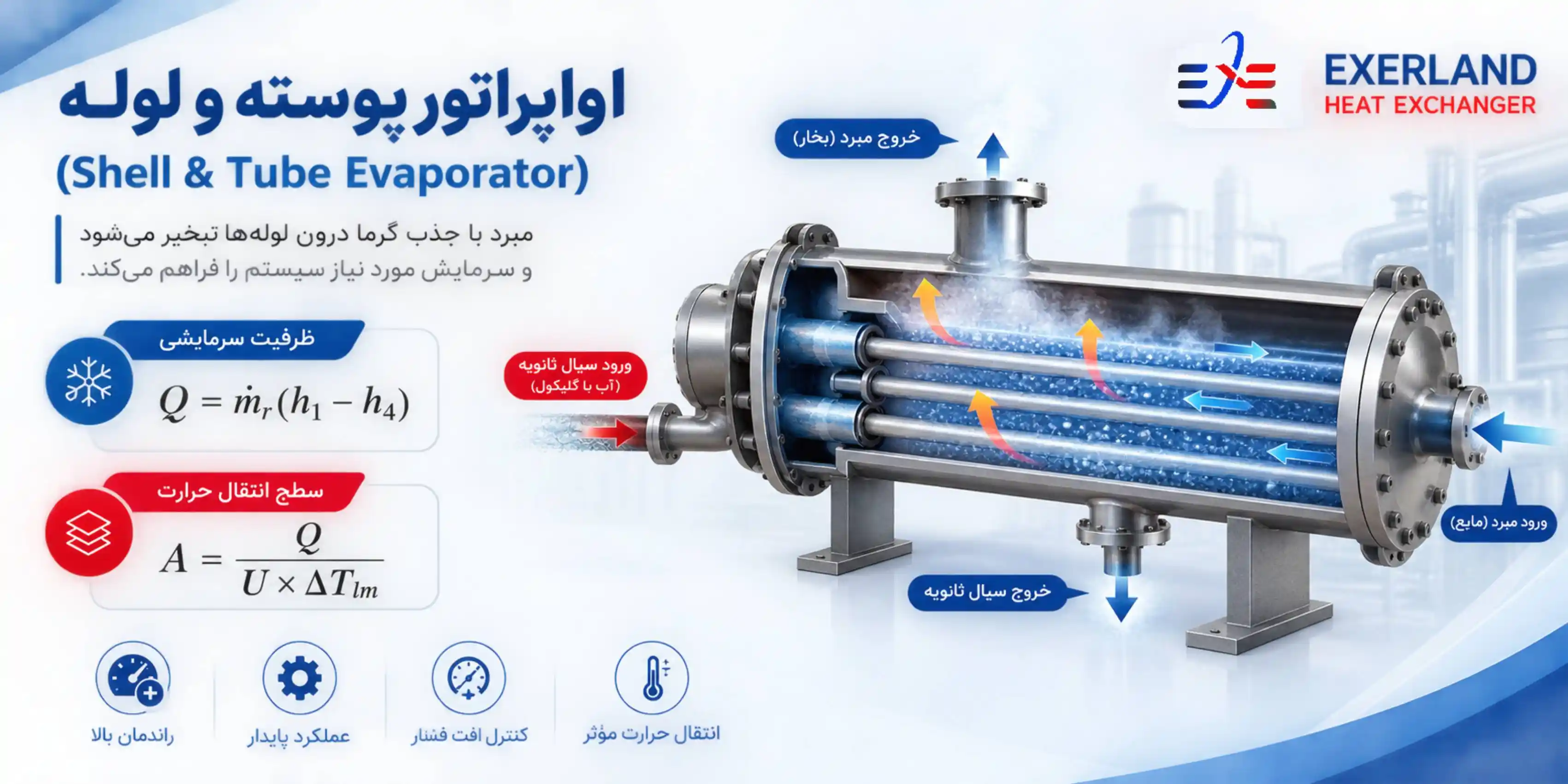 محاسبات اواپراتور پوسته و لوله
