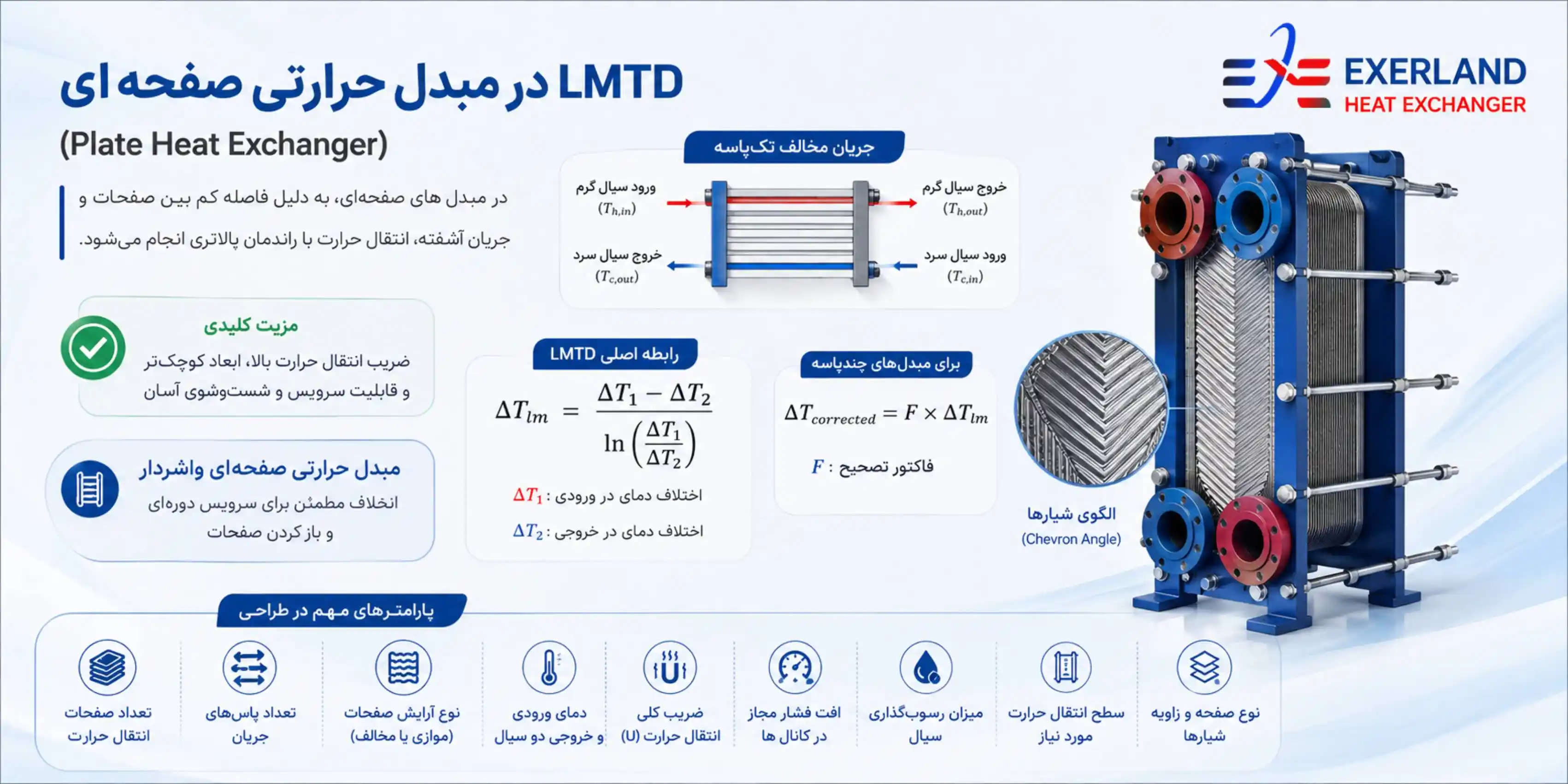 lmtd مبدل حرارتی صفحه ای