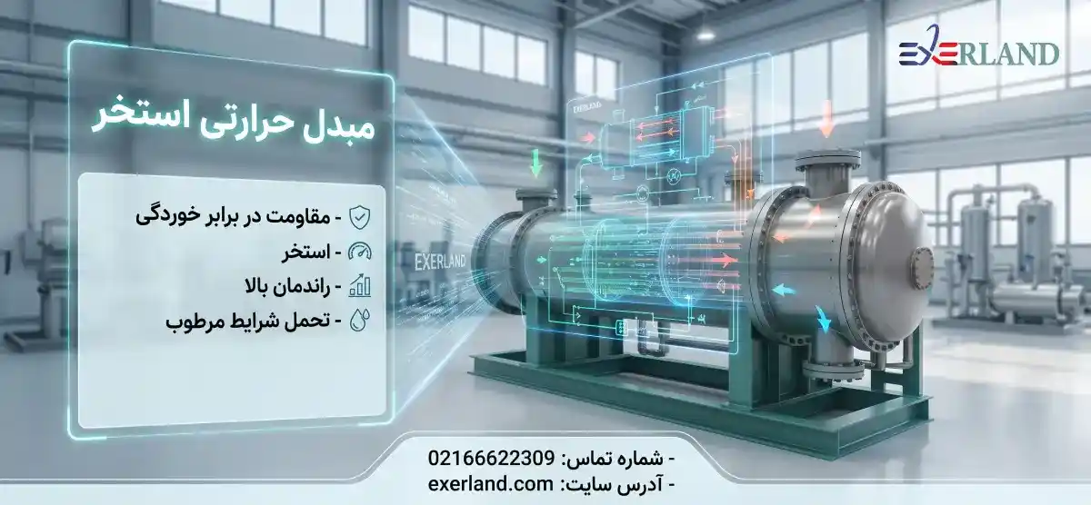 مبدل حرارتی صفحه ای واشردار