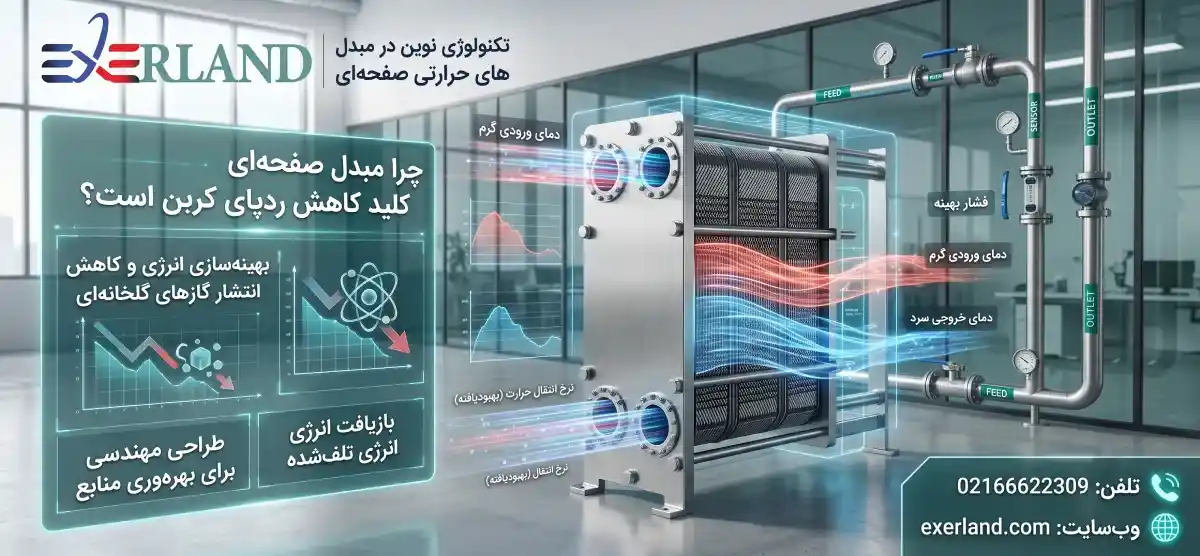 چرا مبدل صفحه‌ای به یکی از تجهیزات کلیدی در مسیر کاهش ردپای کربن تبدیل شده است؟