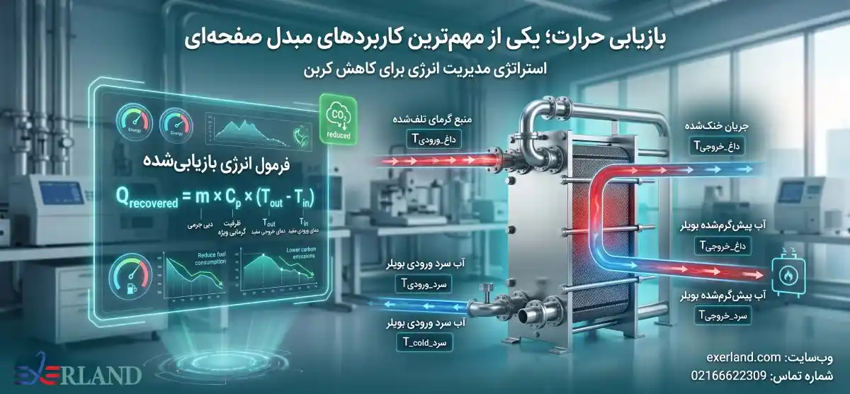 بازیابی حرارت؛ یکی از مهم‌ترین کاربردهای مبدل صفحه‌ای برای کاهش کربن