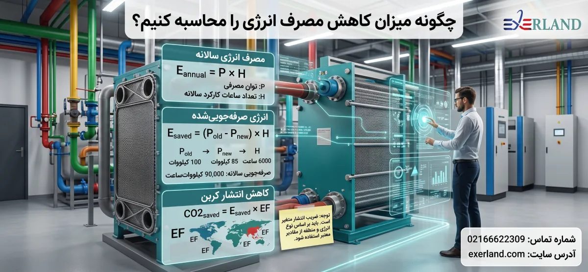 چگونه میزان کاهش مصرف انرژی را محاسبه کنیم؟