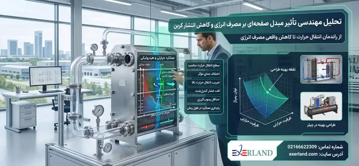 تحلیل مهندسی تأثیر مبدل صفحه‌ای بر مصرف انرژی و کاهش انتشار کربن