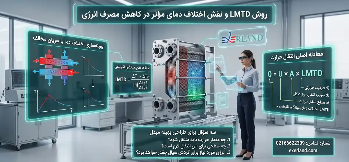روش LMTD و نقش اختلاف دمای مؤثر در کاهش مصرف انرژی
