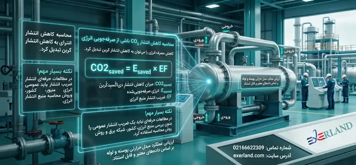 محاسبه کاهش انتشار CO₂ ناشی از صرفه جویی انرژی