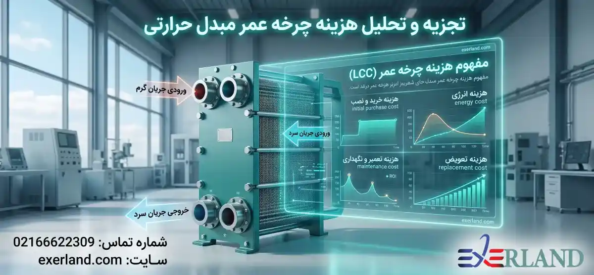 مبدل صفحه ای و مفهوم هزینه چرخه عمر