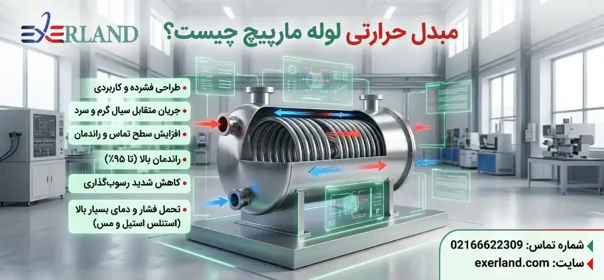 مبدل حرارتی لوله مارپیچ چیست؟