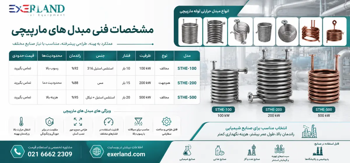  مشخصات فنی مبدل های مارپیچی