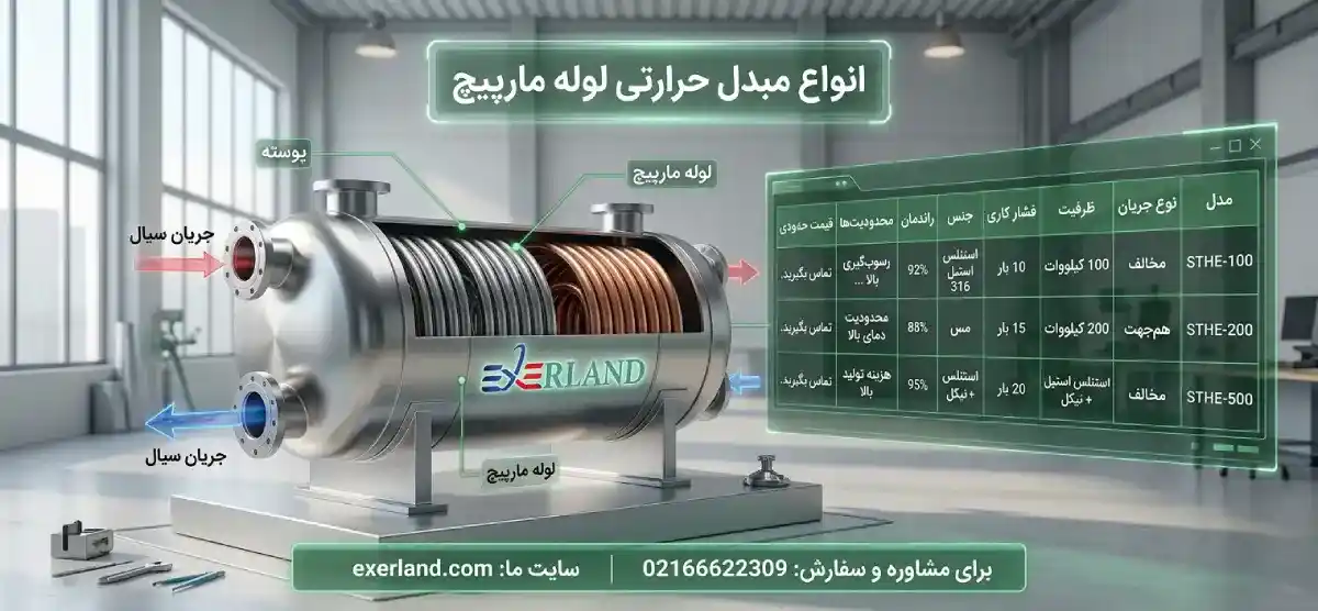 انواع مبدل حرارتی لوله مارپیچ