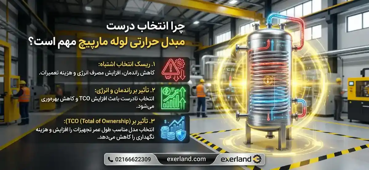  چرا انتخاب درست مبدل حرارتی لوله مارپیچ مهم است؟