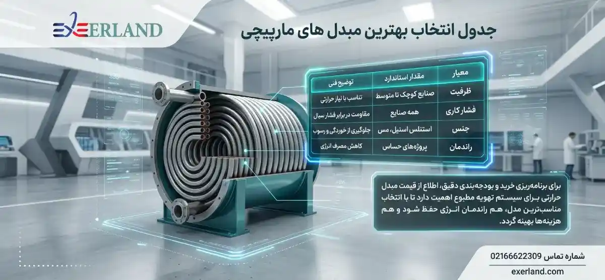  جدول انتخاب بهترین مبدل های مارپیچی