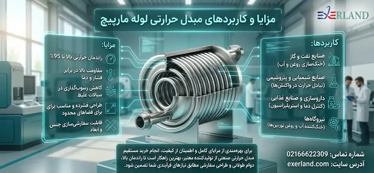  مزایا و کاربردهای مبدل حرارتی لوله مارپیچ