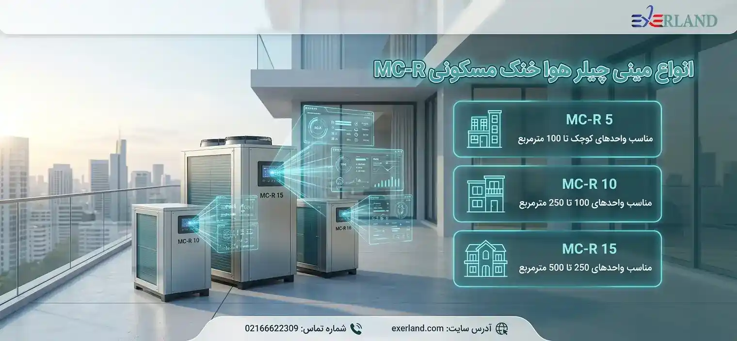 انواع مینی چیلر هوا خنک مسکونی MC-R