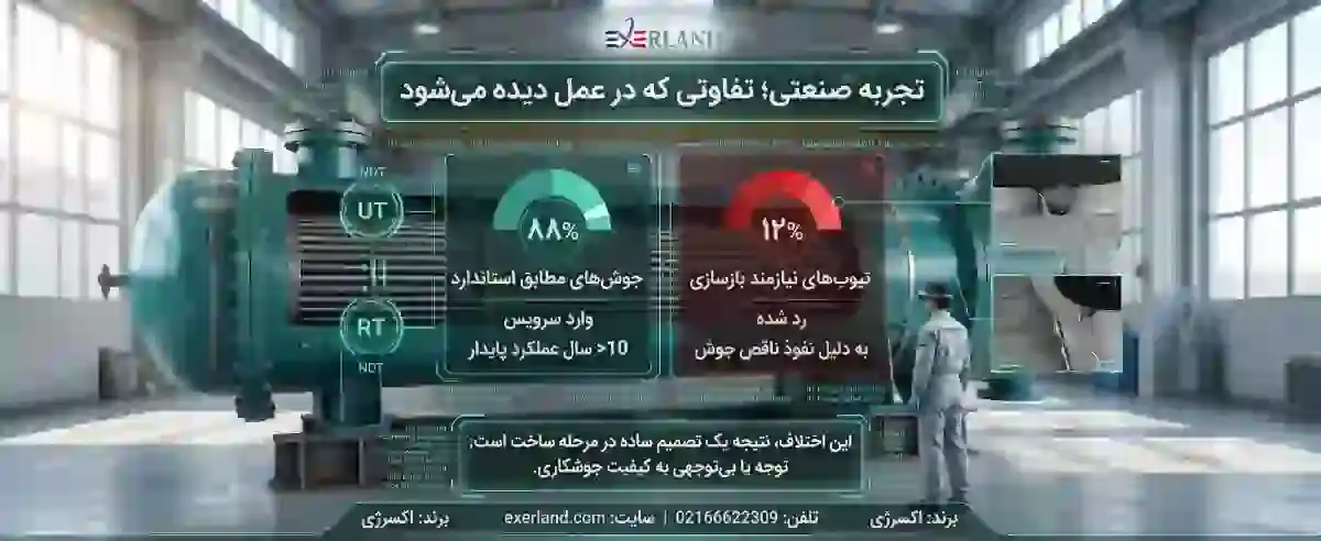 تجربه صنعتی؛ تفاوتی که در عمل دیده می‌شود
