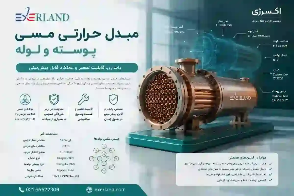  مبدل حرارتی مسی: کِی انتخاب درست است و کِی نه؟