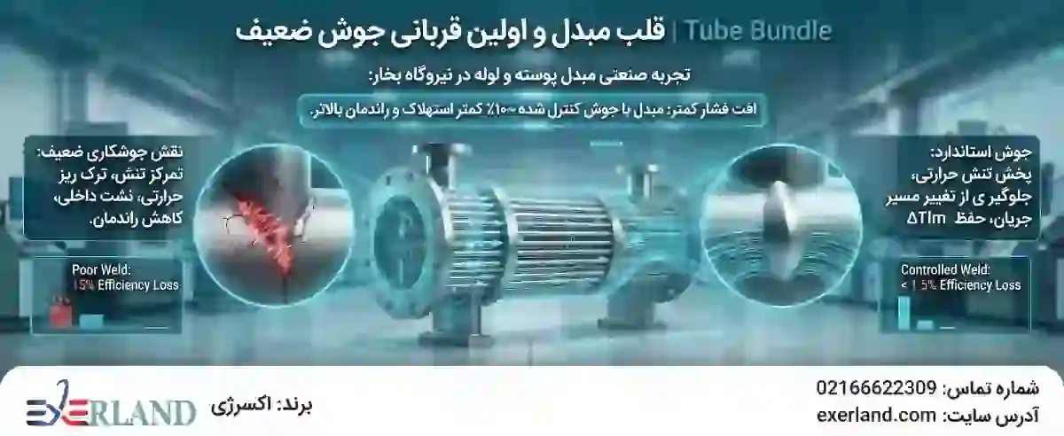 Tube Bundle | قلب مبدل و اولین قربانی جوش ضعیف