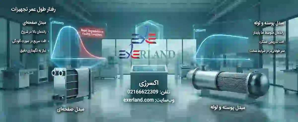پارامترهای طراحی مبدل حرارتی مسی و استانداردها