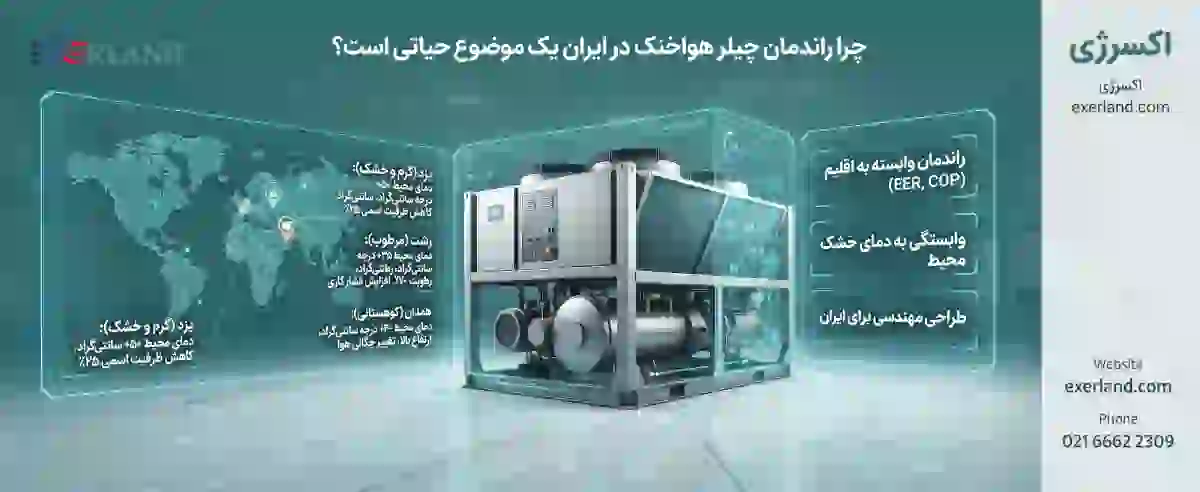 چرا راندمان چیلر هواخنک در ایران یک موضوع حیاتی است؟