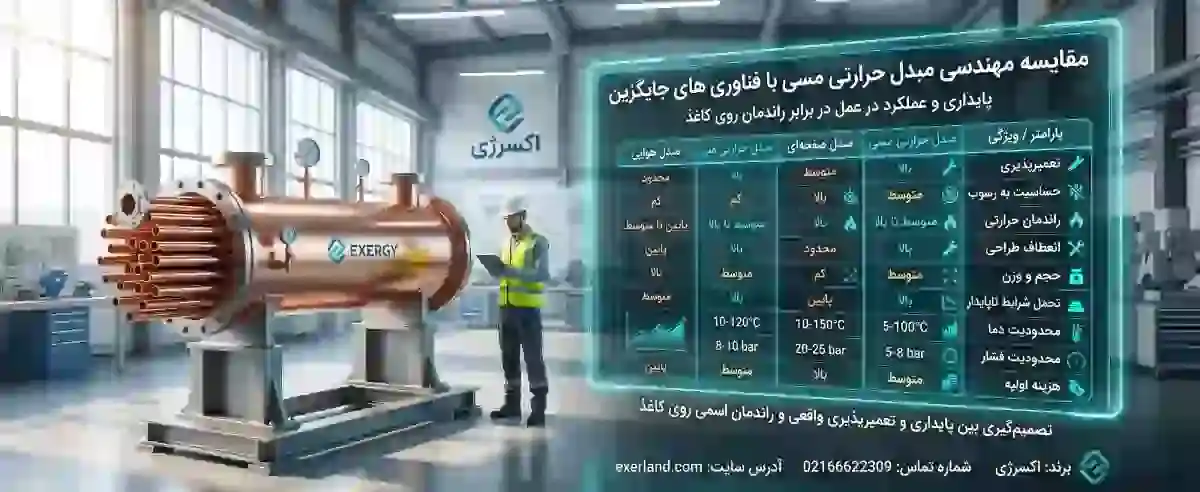 مقایسه مبدل حرارتی مسی 