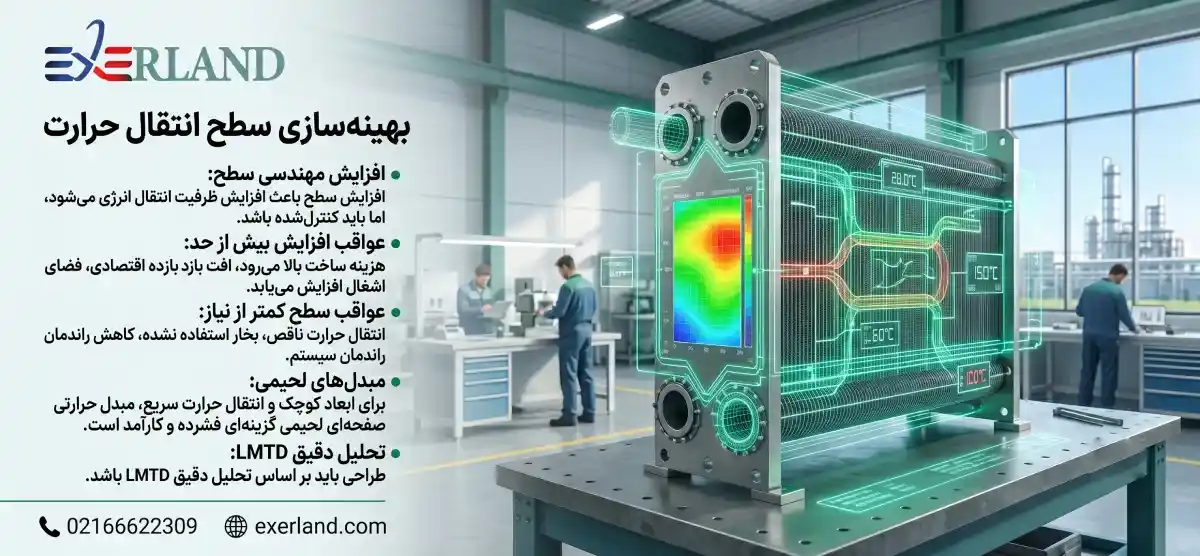 استراتژی نگهداری و افزایش عمر مبدل استراتژی نگهداری و افزایش عمر مبدل
