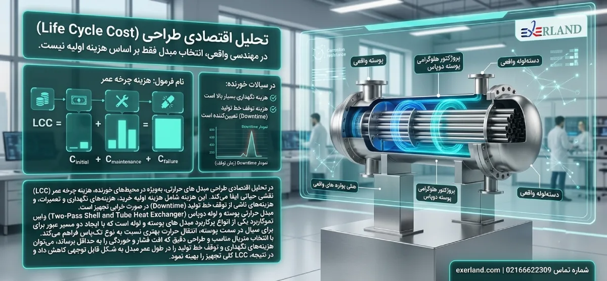 تحلیل اقتصادی طراحی (Life Cycle Cost)