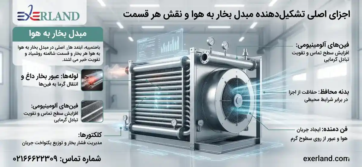 معرفی، اصول عملکرد و مبانی مهندسی مبدل حرارتی صفحه‌ای