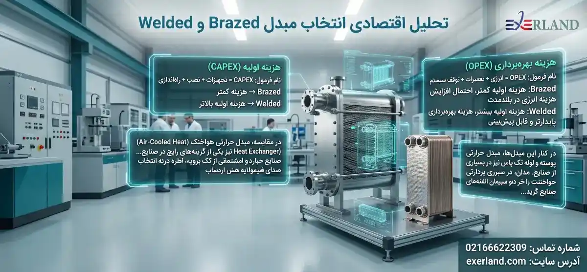 عملکرد مبدل Brazed و Welded در بار جزئی (Part Load)