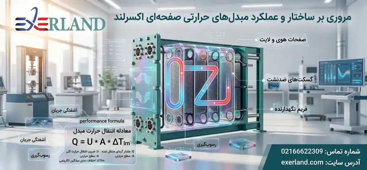 مروری بر ساختار مبدل‌های حرارتی صفحه‌ای