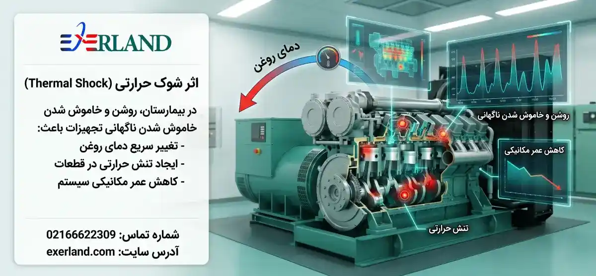  اثر شوک حرارتی (Thermal Shock)