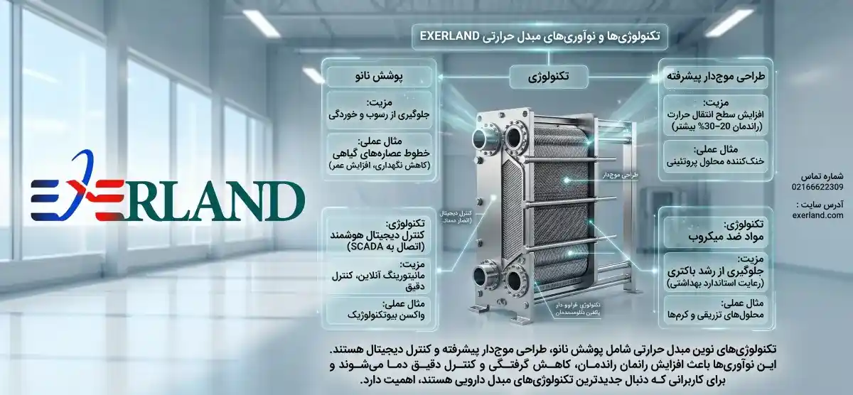 تکنولوژیهای نوین مبدل حرارتی تکنولوژیهای نوین مبدل حرارتی
