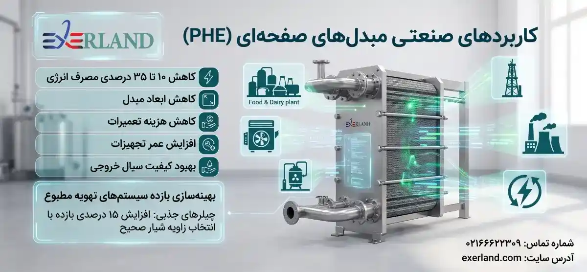 کاربردهای صنعتی (واقعی و ملموس)