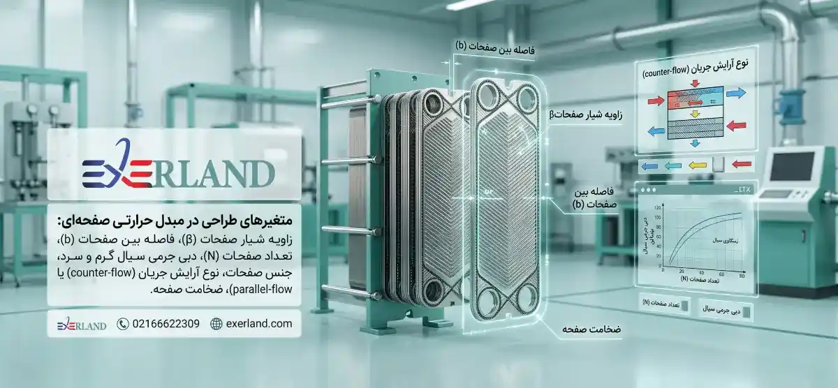 متغیرهای طراحی در مبدل حرارتی صفحه‌ای
