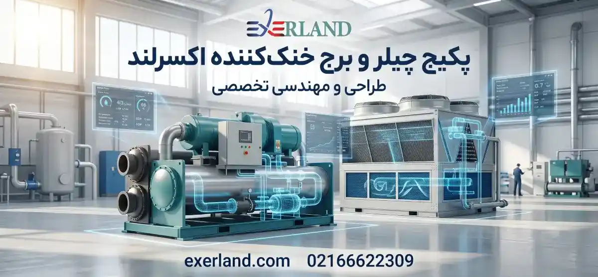 استراتژیهای کنترل مبدل حرارتی استراتژیهای کنترل مبدل حرارتی