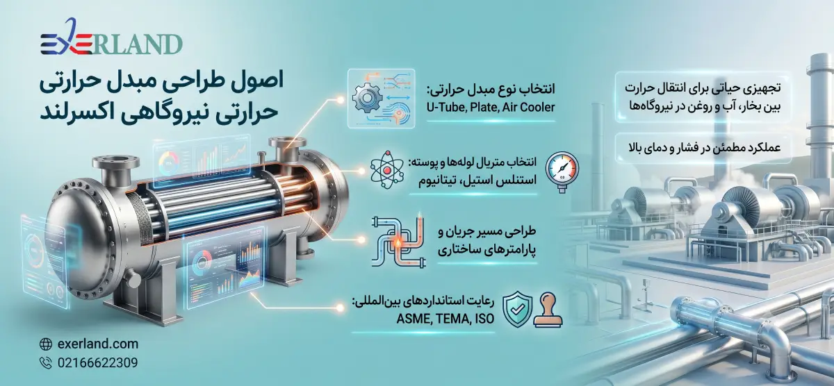 مثال های صنعتی واقعی مبدل حرارتی دارویی مثال های صنعتی واقعی مبدل حرارتی دارویی
