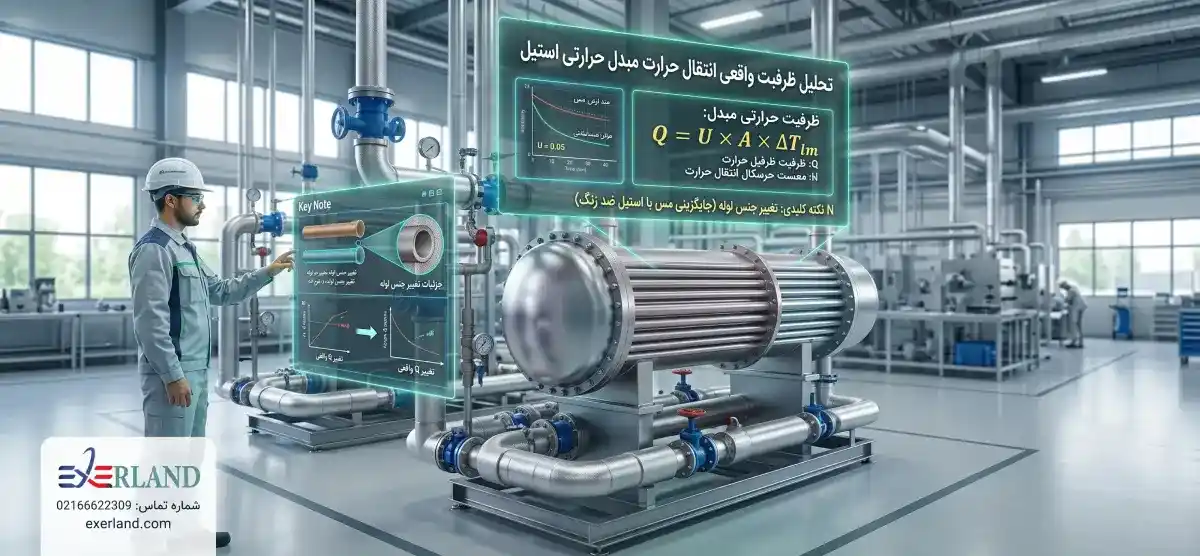 ویژگیهای مبدل حرارتی استیل (Stainless Steel) ویژگیهای مبدل حرارتی استیل (Stainless Steel)