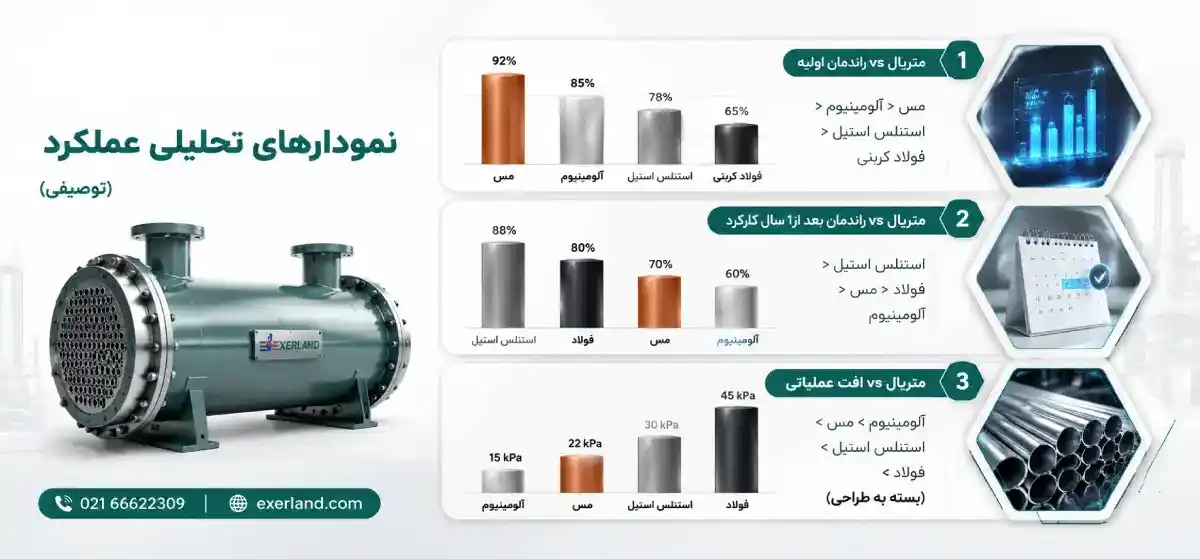 نمودارهای تحلیلی عملکرد (توصیفی)