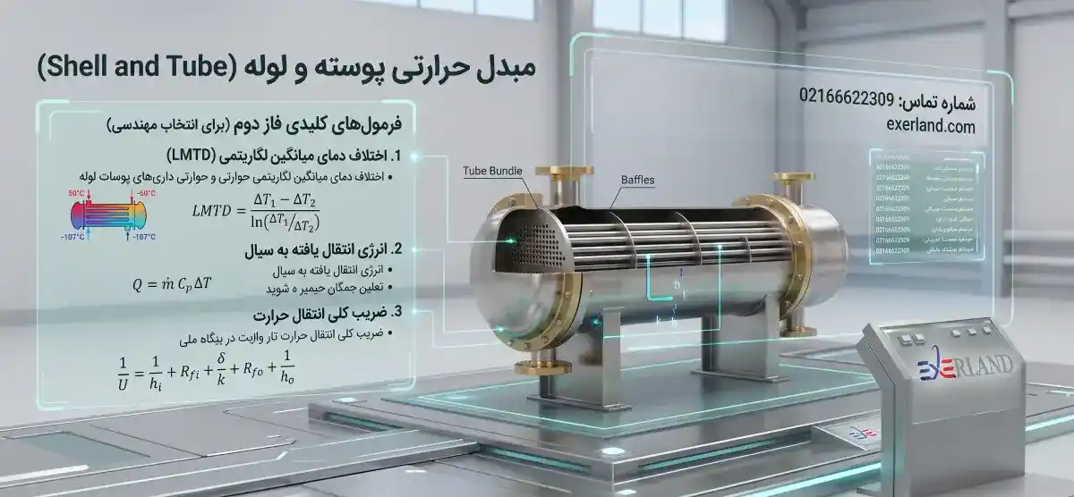 فرمول‌های کلیدی فاز دوم (برای انتخاب مهندسی)