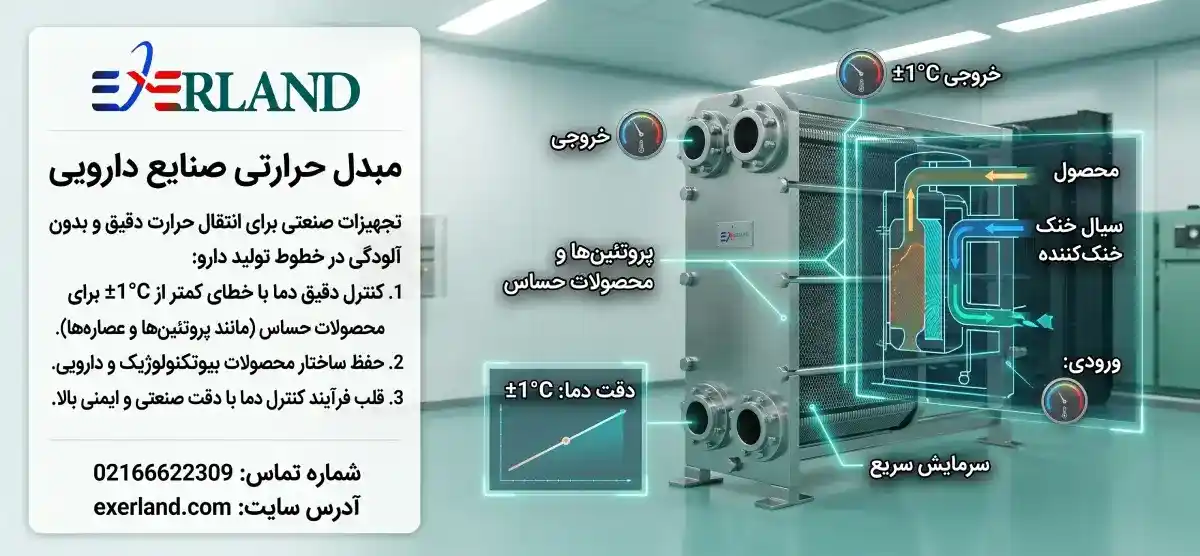 تعریف کلی مبدل حرارتی صنایع دارویی تعریف کلی مبدل حرارتی صنایع دارویی