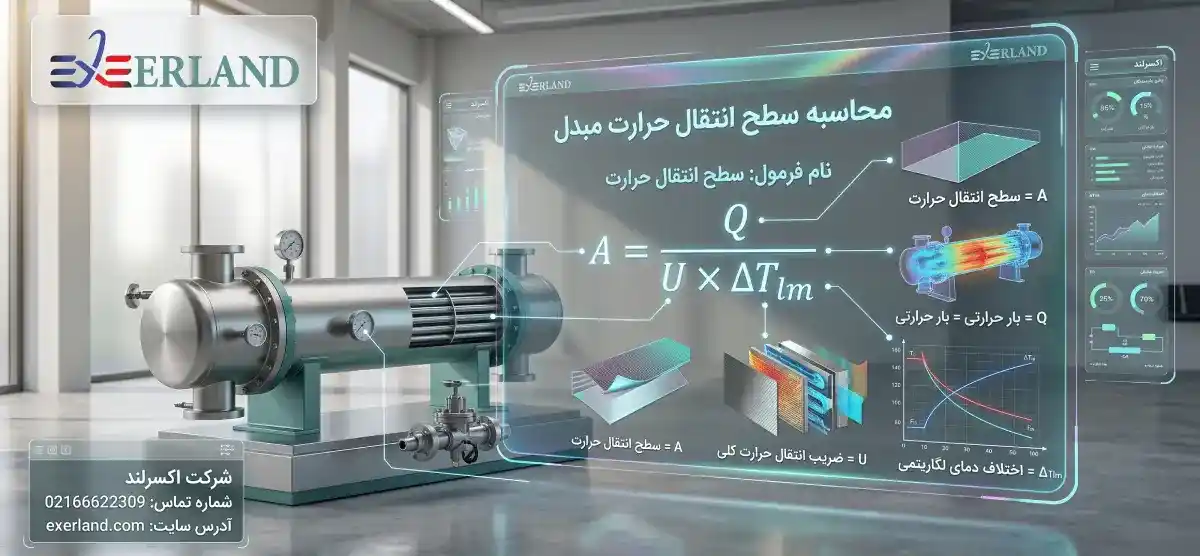 محاسبه سطح انتقال حرارت مبدل محاسبه سطح انتقال حرارت مبدل