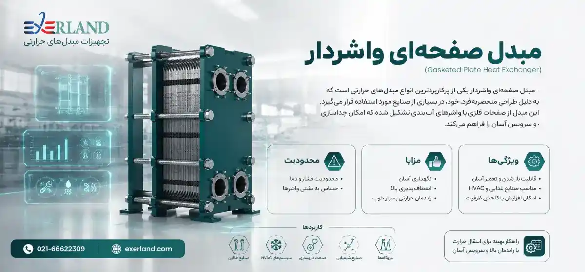  مبدل صفحه‌ای واشردار (Gasketed Plate Heat Exchanger)