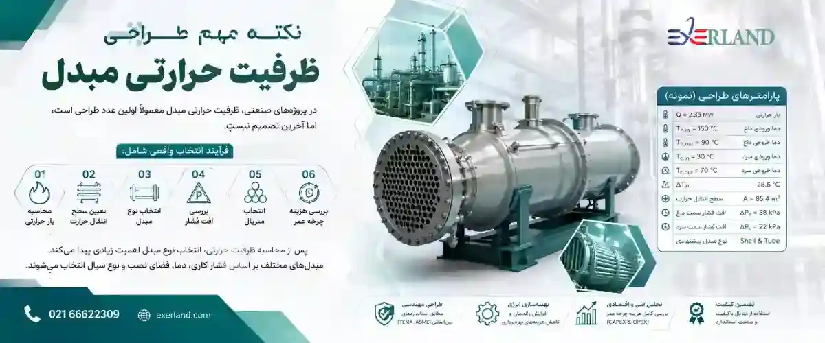 نکته مهم طراحی ظرفیت حرارتی مبدل 