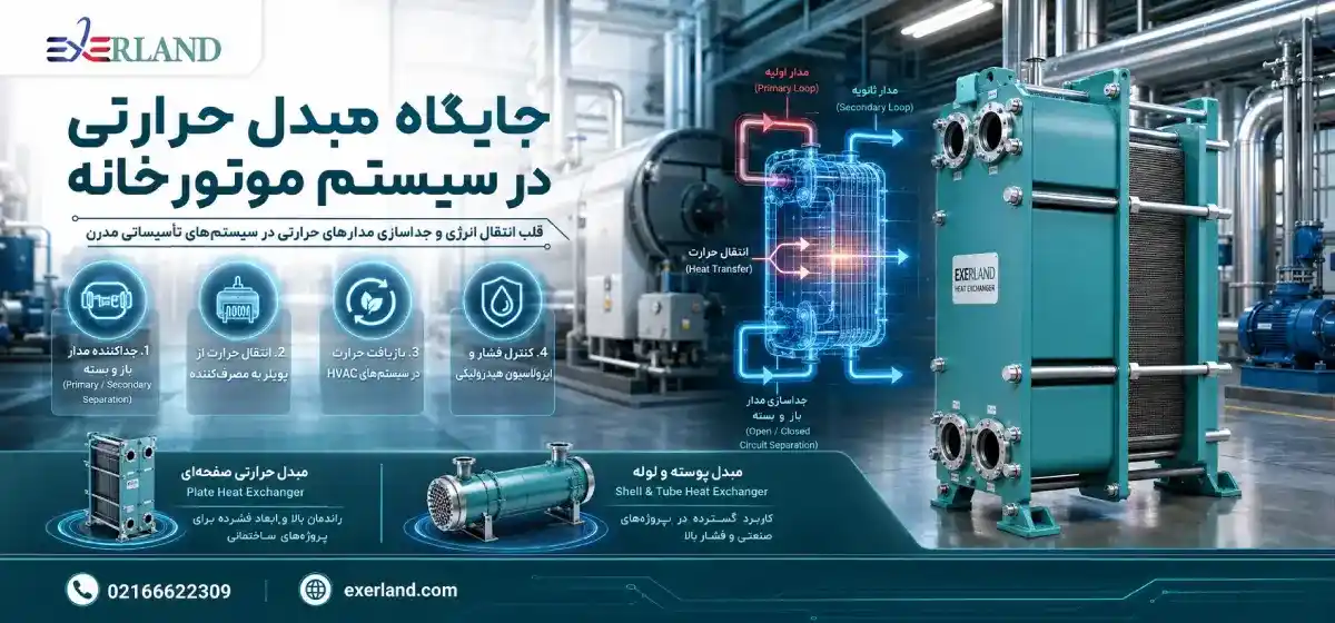 جایگاه مبدل حرارتی در سیستم موتورخانه