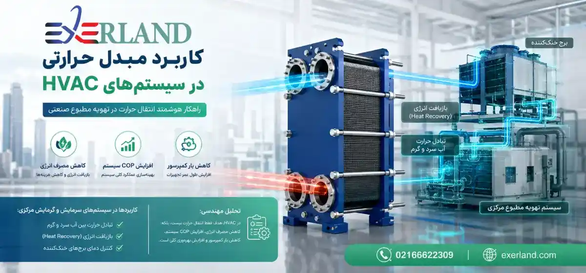 2) مبدل پوسته و لوله (Shell & Tube)