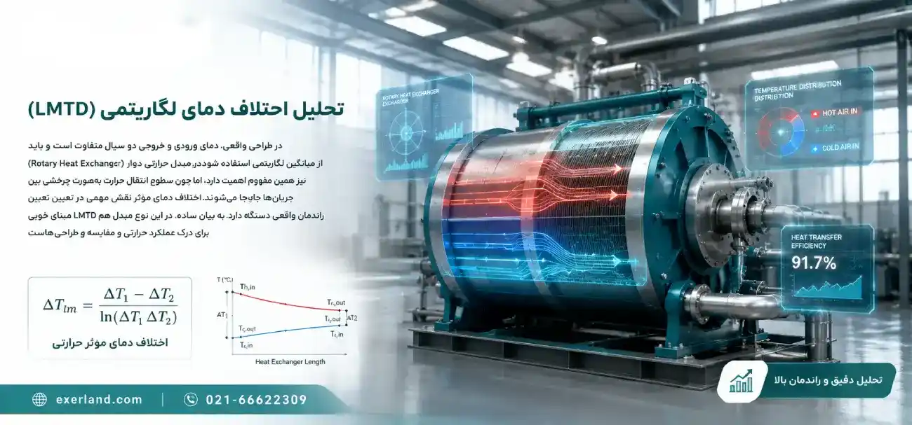 مبدل حرارتی فولادی